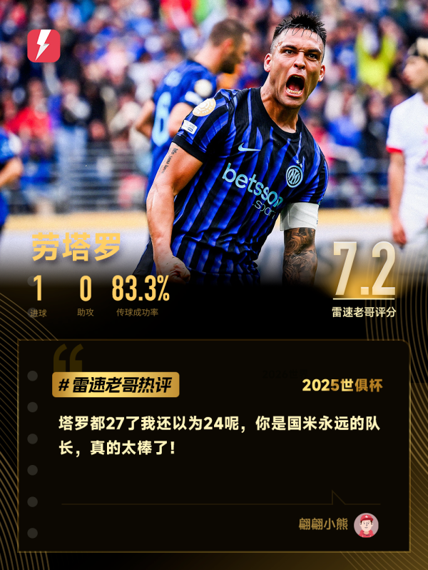 泸深策略 世俱杯每日老哥神评：小贝林比他哥哥强，赵贤祐还是退役当美妆博主吧