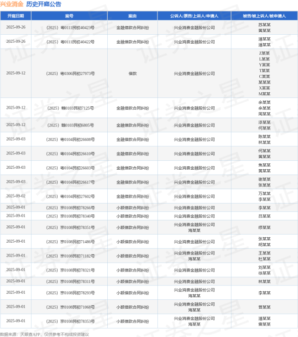 声优配音 兴业消金作为被告/被上诉人的1起涉及金融借款合同纠纷的诉讼将于2025年7月22日开庭